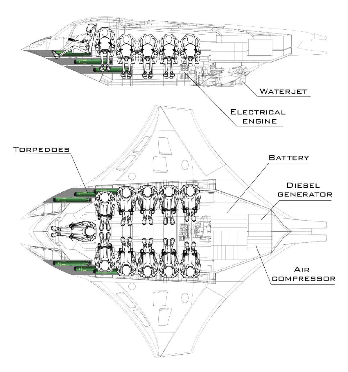 Highland Systems Kronos Submarine