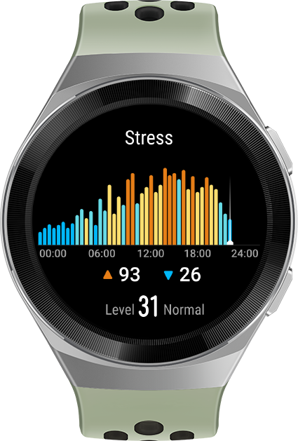 smartwatch poziom stresu