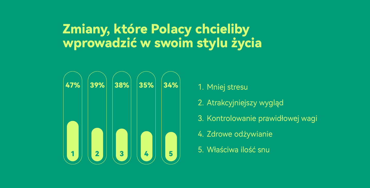 Huawei_Światowy Dzień Zdrowia (1)