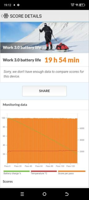 ايتل بي55 بي55+