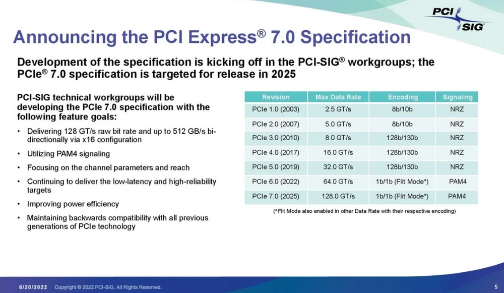 PCIe Gen 7