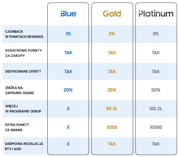 Samsung Rewards