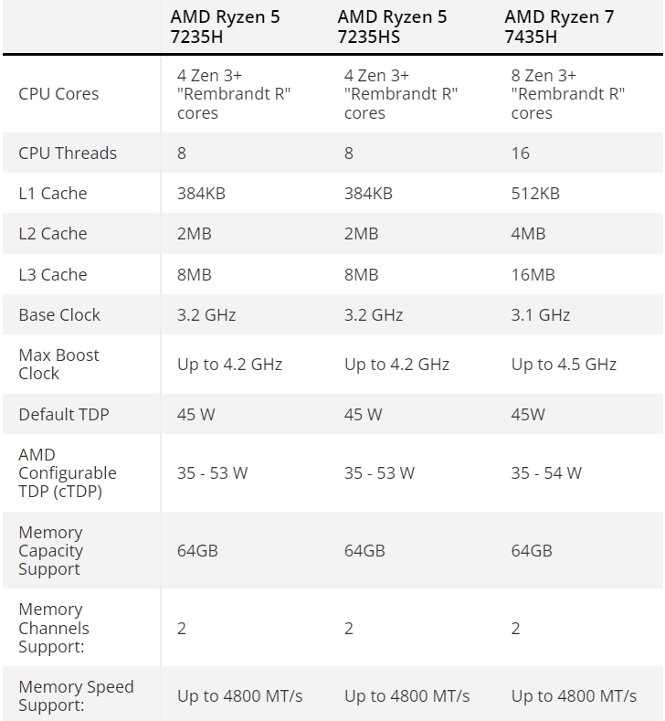 AMD Ryzen Zen 3+