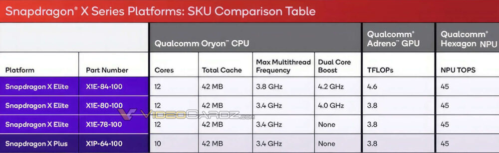 Snapdragon X Plus