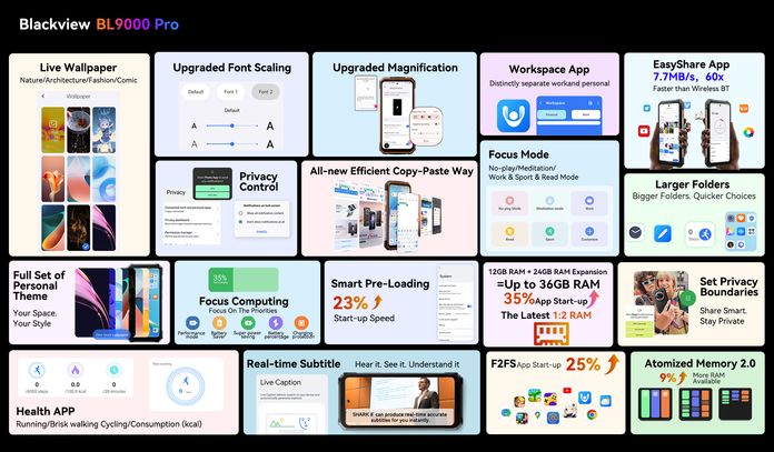 Blackview BL9000 Pro