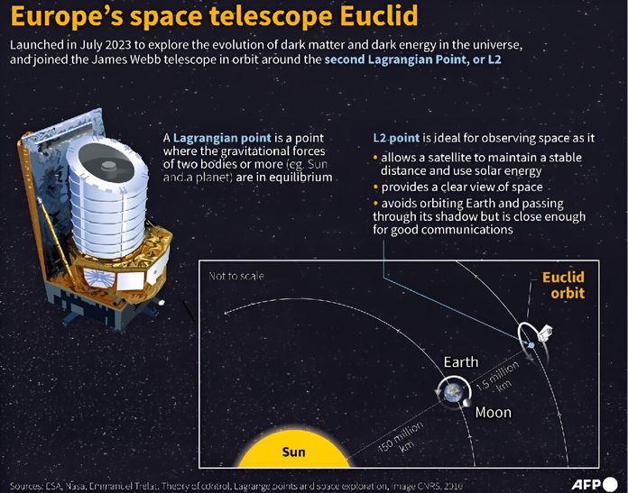 Euclides