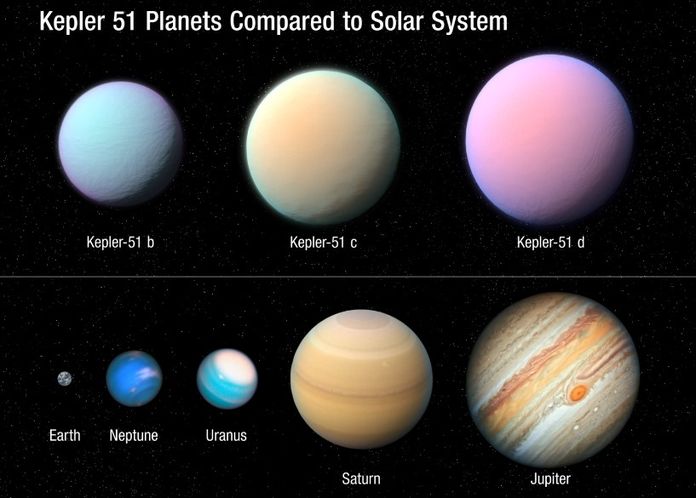 Kepler 51