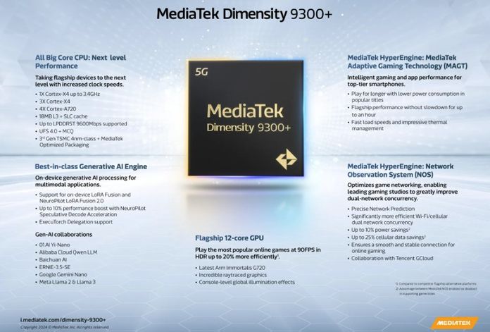 MediaTek Dimensity 9300+ MediaTek Dimensity 9300+