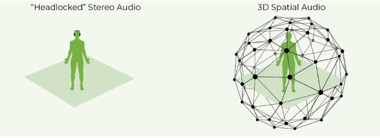 Що таке просторове аудіо? Як воно працює і як ним користуватися