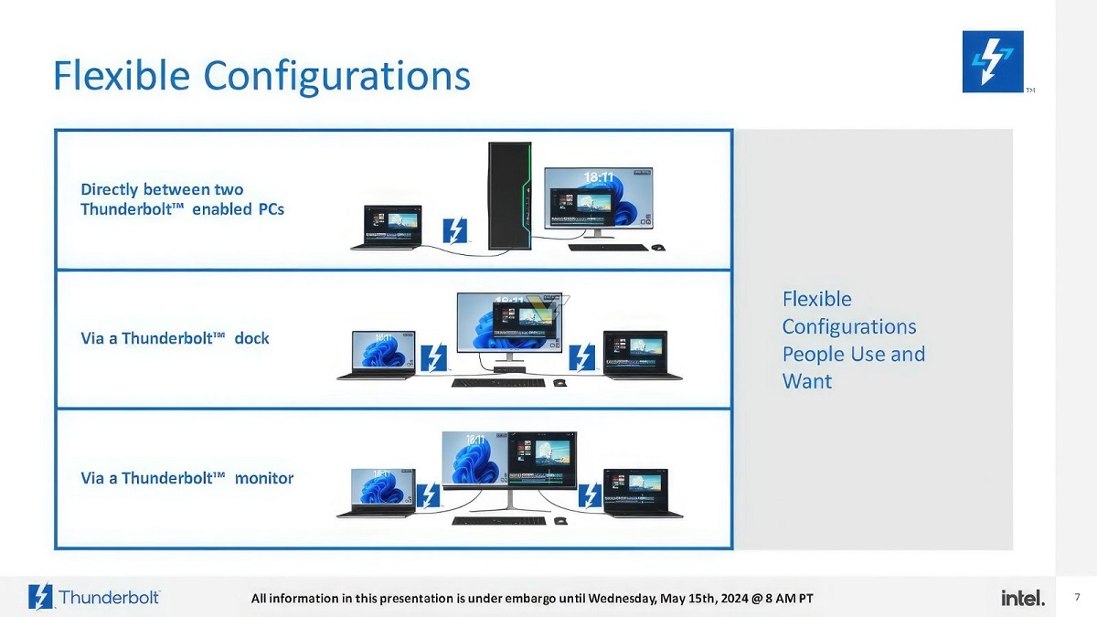 Intel Thunderbolt Share