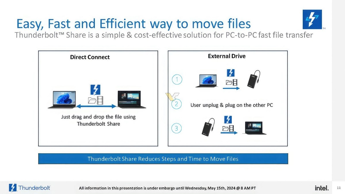 Intel Thunderbolt Share