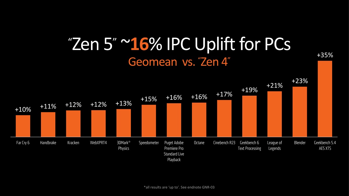 AMD Ryzen 9000