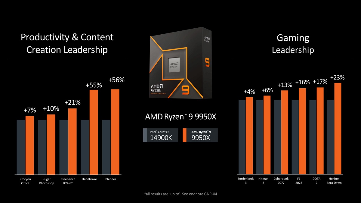 AMD Ryzen 9000