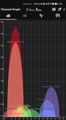 ASUS RT-BE88U