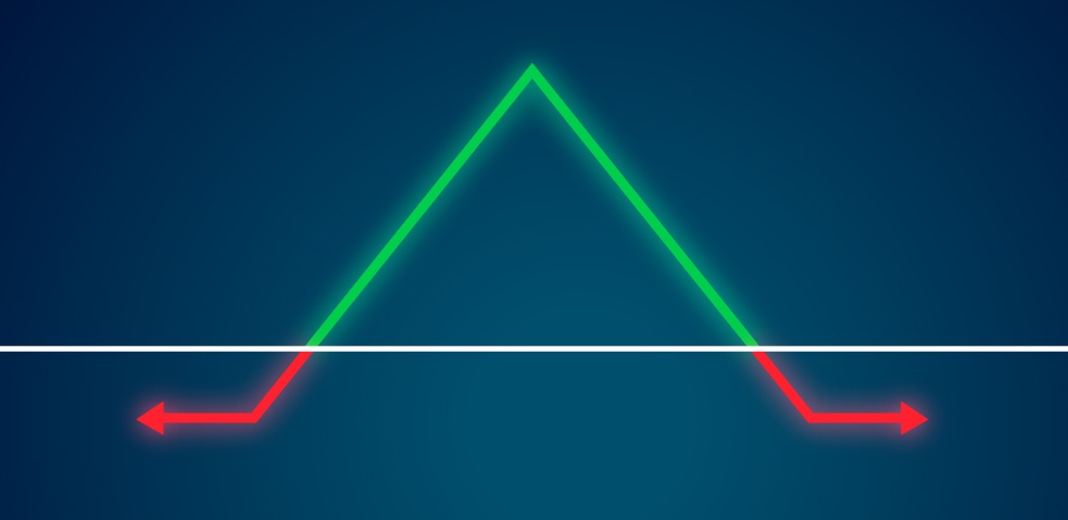 Decoding the Butterfly Spread Strategy