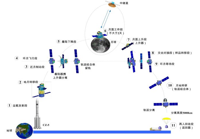 Chang'e-6