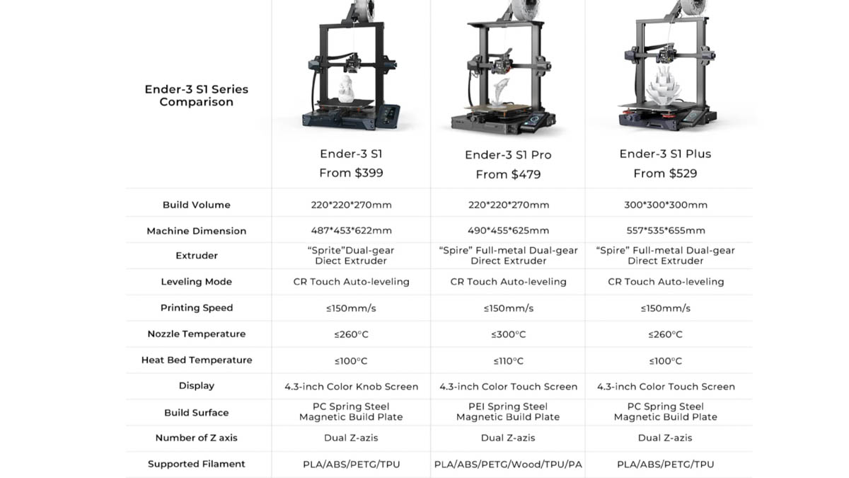 Creality Ender-3 S1 Plus