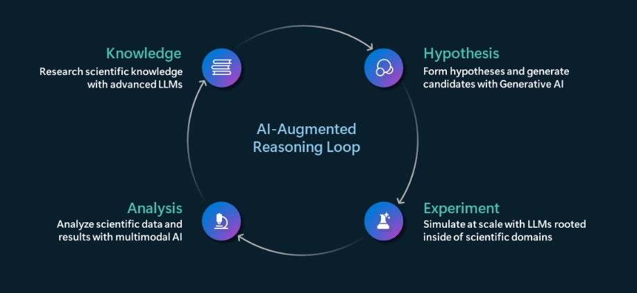 Microsoft Azure Quantum Elements