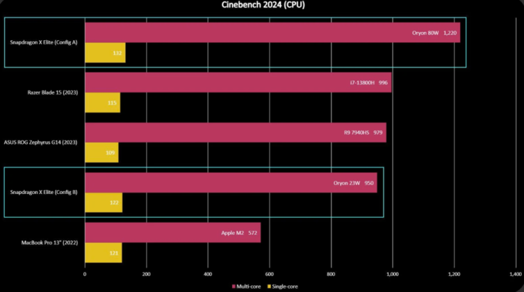 Qualcomm Snapdragon X Elite