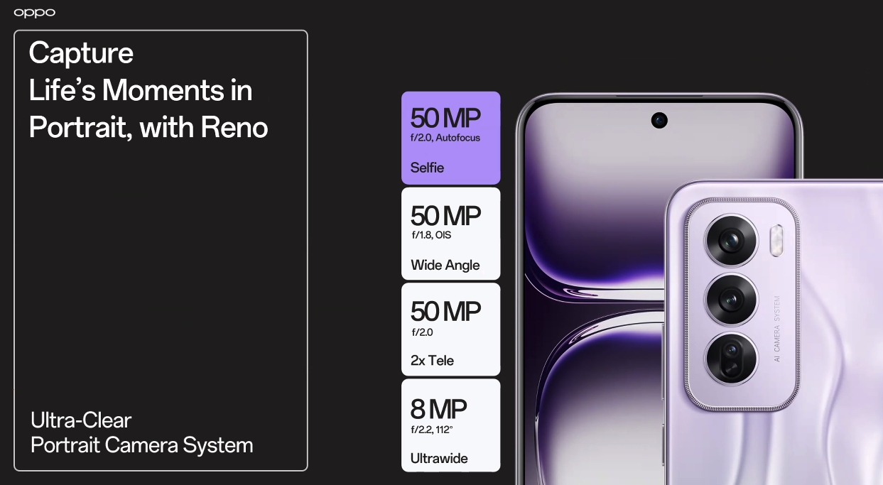 OPPO Reno12 Pro 5G