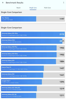 Huawei MatePad 11.5 PaperMatte Benchmark Wynks