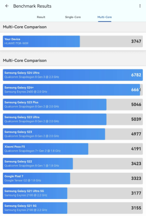 Huawei MatePad 11.5 PaperMatte Benchmark Wynks