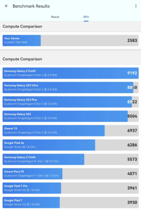 Huawei MatePad 11.5 PaperMatte Benchmark Wynks