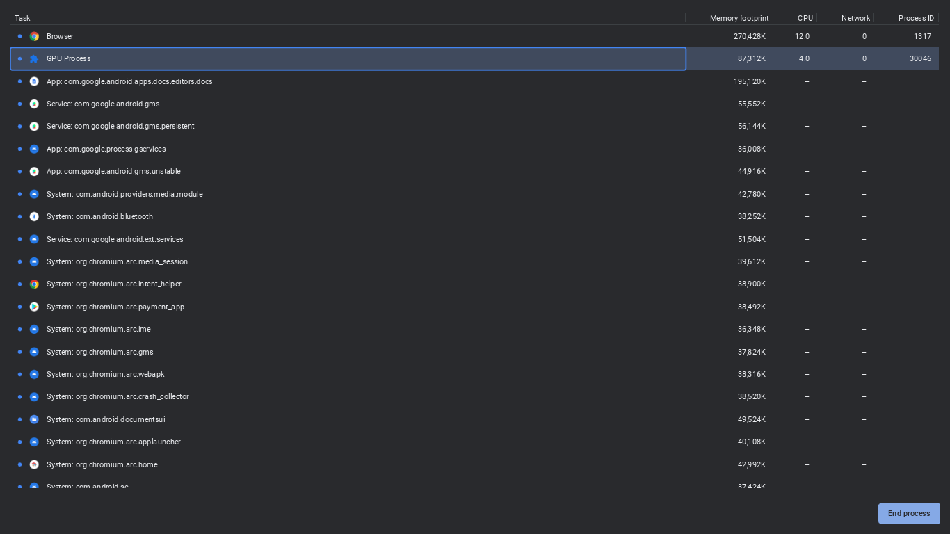 website RAM usage