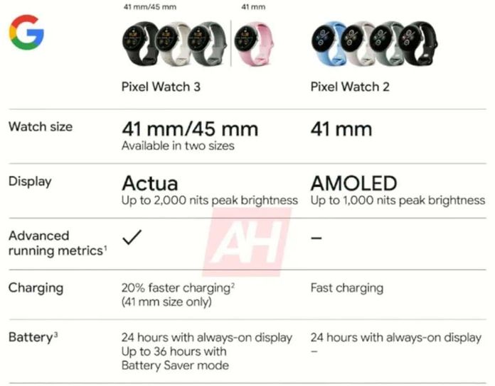 Google Pixel Watch 3