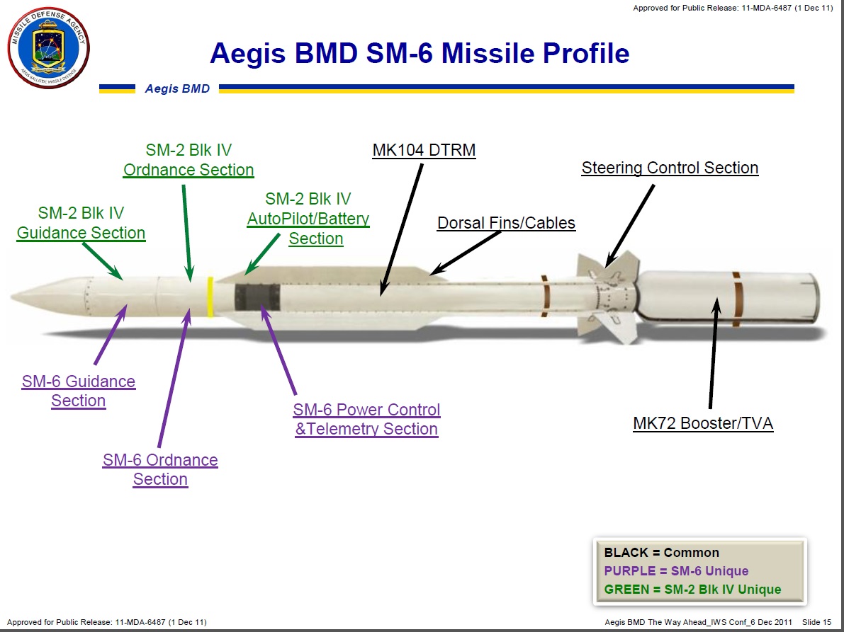 SM-6