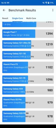 Cubot MAX 5 benchmarks