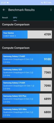 Cubot MAX 5 benchmarks