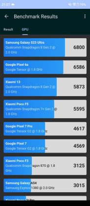 Cubot MAX 5 benchmarks