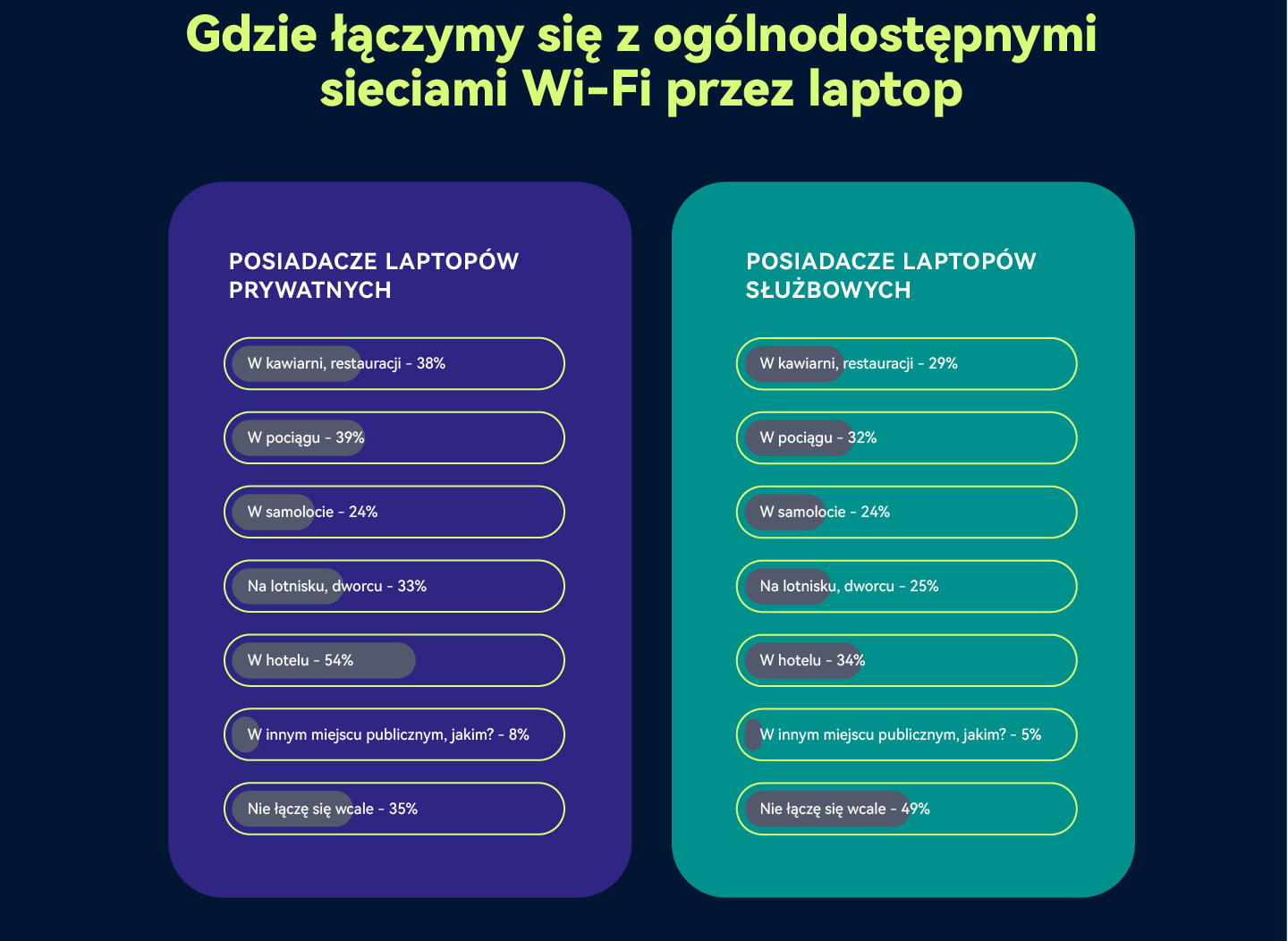 cyberbezpieczeństwo w sieci