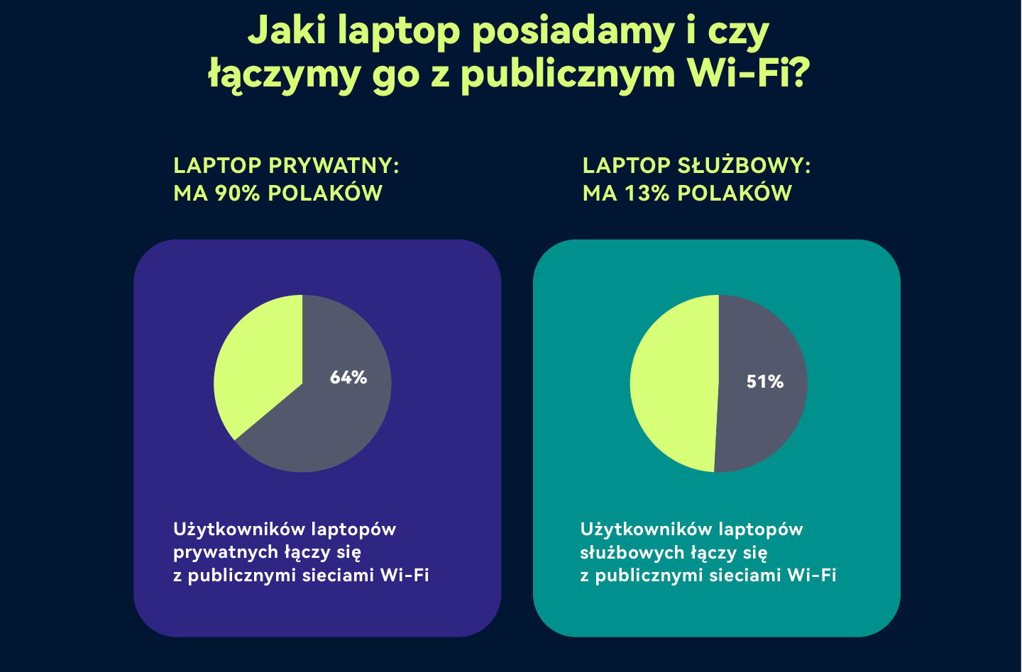 bezpieczeństwo w sieci