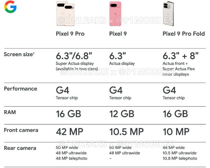 Pixel 9 Series