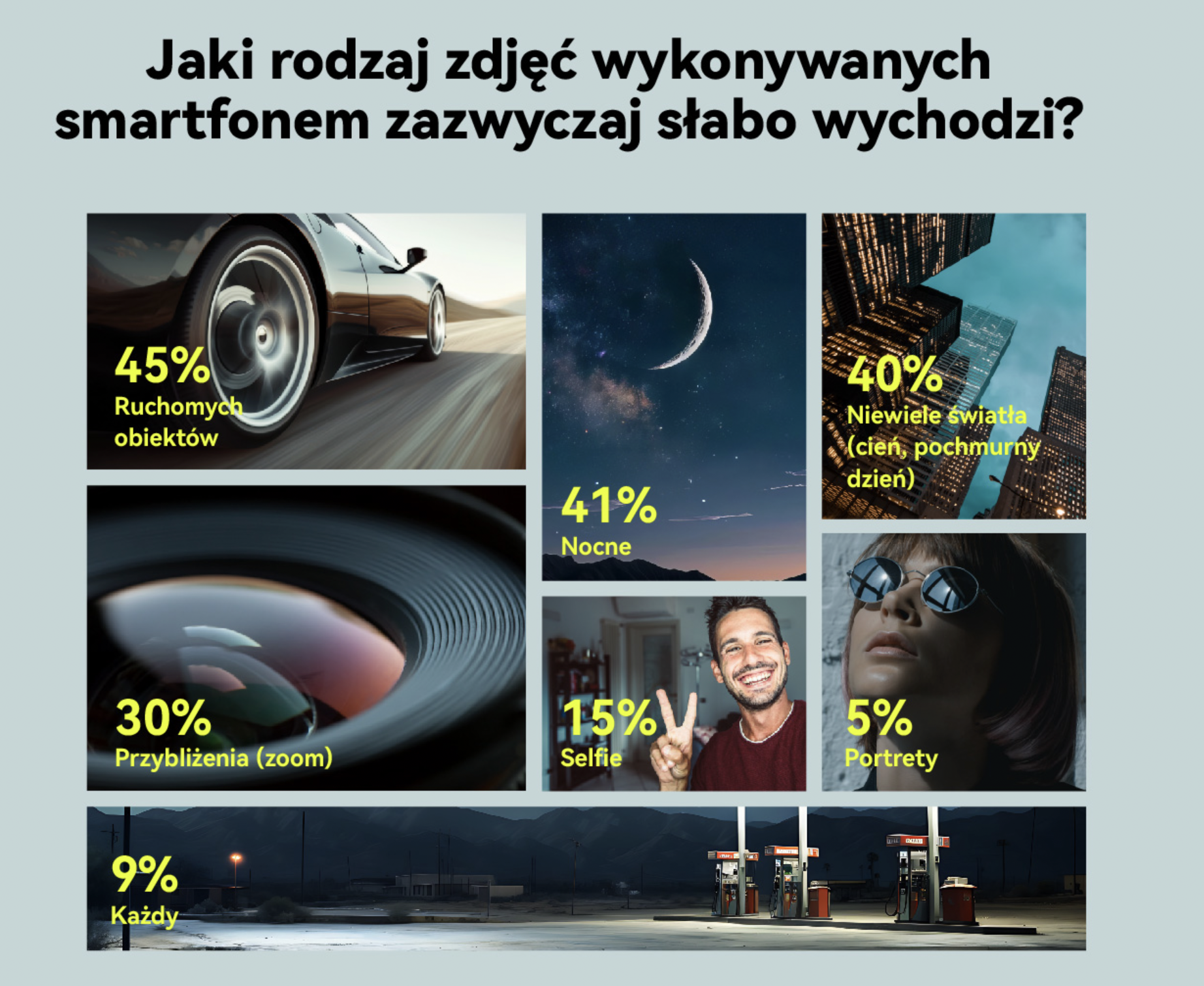 Jaki rodzaj zdjec wykonywanych smartfonem zazwyczaj stabo wychodzi?