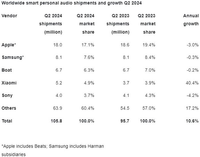 TWS Market Q2 2024