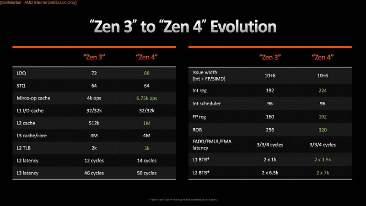 AMD Ryzen 5 7600