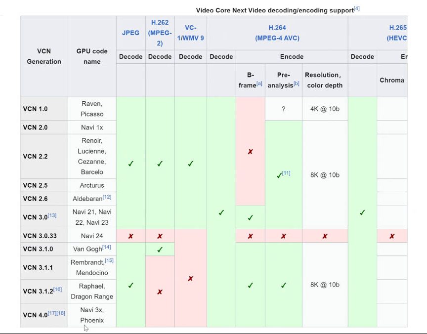 AMD Ryzen 5 7600