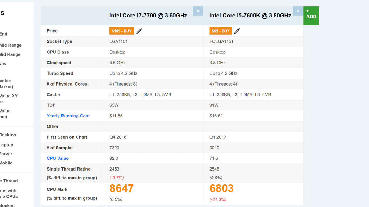 AMD Ryzen 5 7600