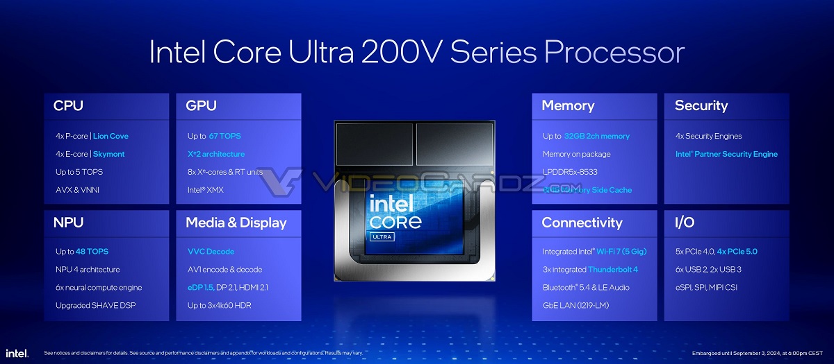 Intel Core Ultra 200V Lunar Lake