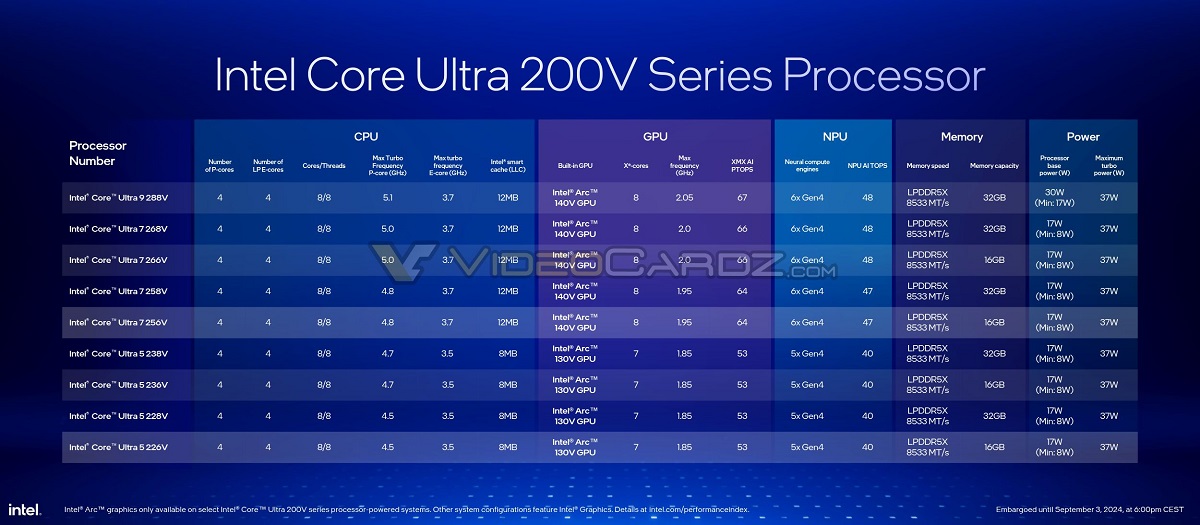 Intel Core Ultra 200V Lunar Lake