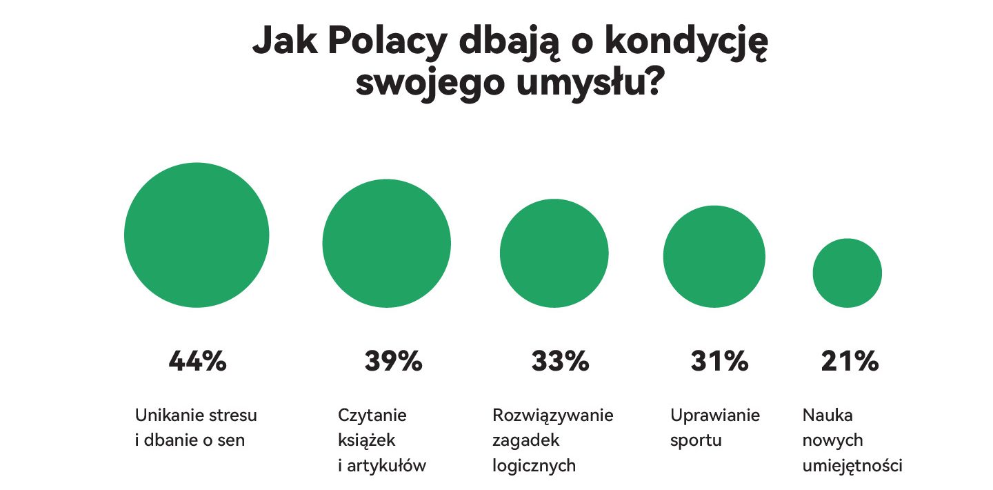 rozwój umysłu rozwój umysłu