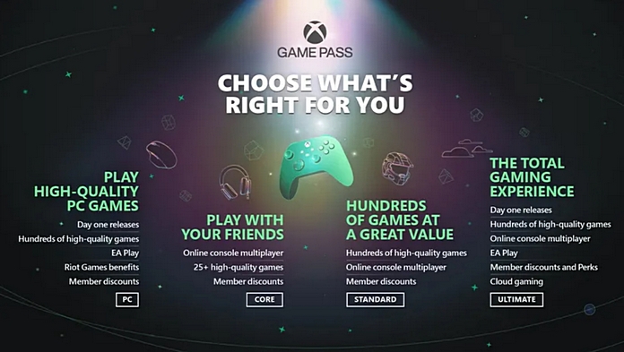 Microsoft Xbox Game Pass Standard