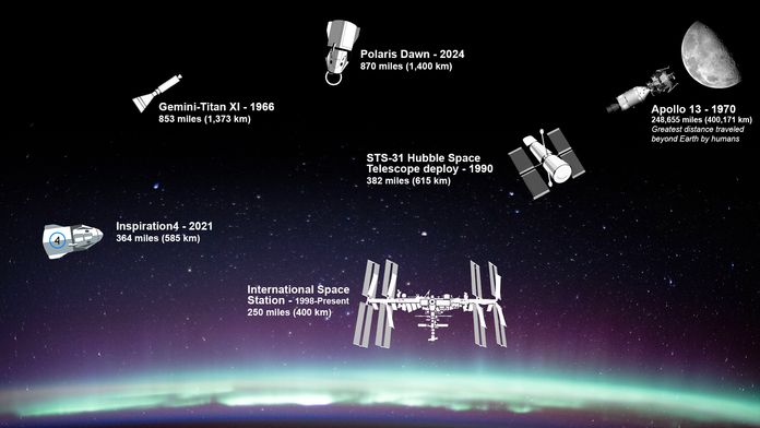 SpaceX Polaris Dawn