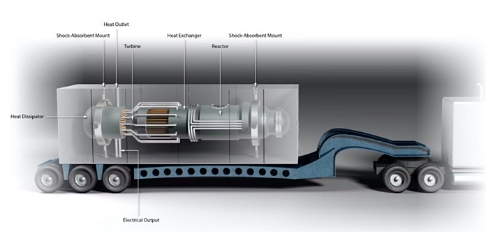 США розпочинають будівництво першого мобільного ядерного реактора 4 Gen