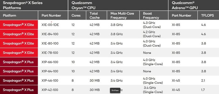 Qualcomm Snapdragon X Plus