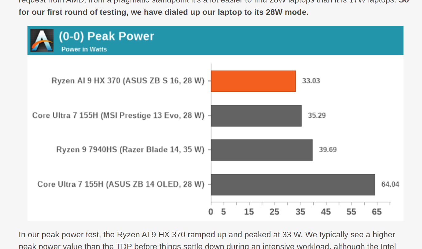 ASUS ProArt P16 H7606