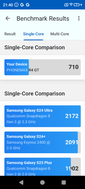 Phonemax R4GT - Benchmark